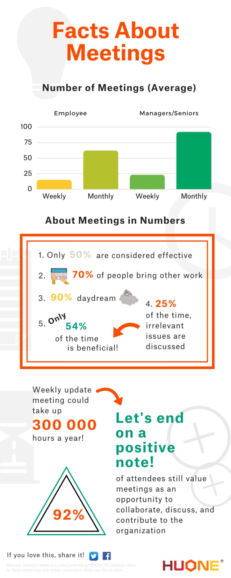 Infographic Facts About Meetings HUONE International