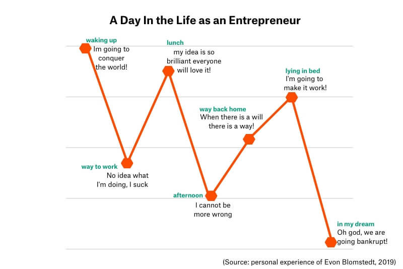 a-day-in-the-life-as-an-entrepreneur