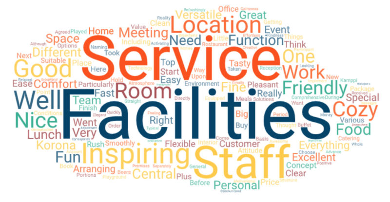 HUONE's meeting experience word cloud