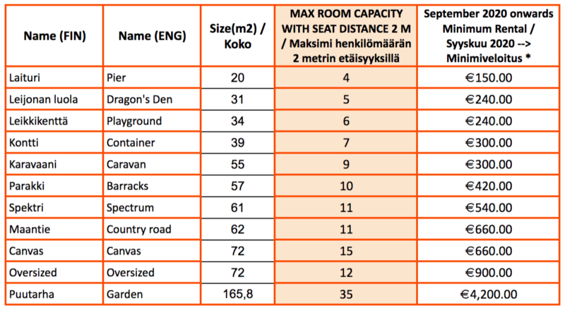 updated capacity chart for huone Kamppi