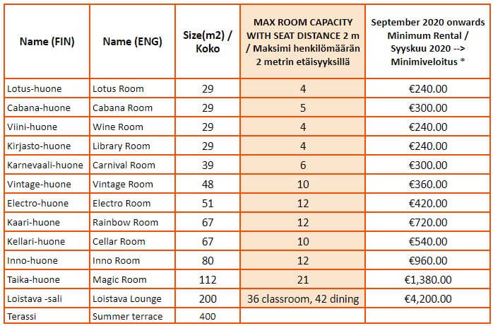 updated capacity chart huone Jätkäsaari