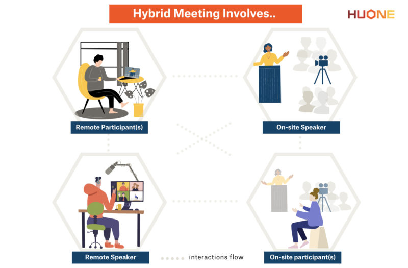 Hybrid meeting involves_huone helsinki