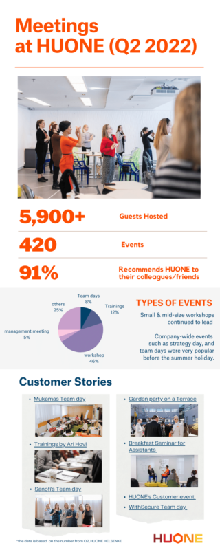 HUONE Helsinki Q2 summary and trends report