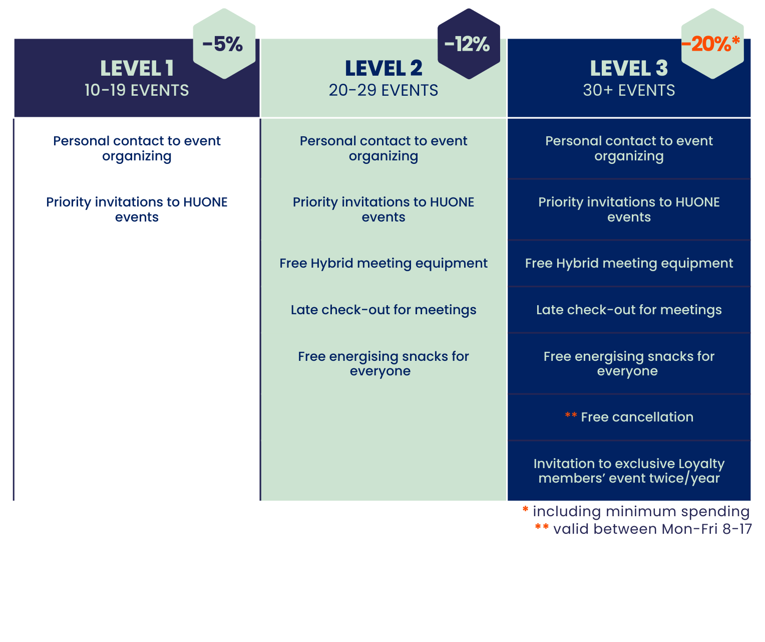 loyalty program huone helsinki