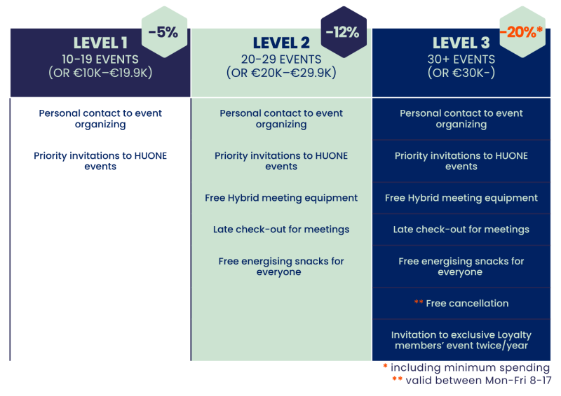 loyalty program huone_helsinki