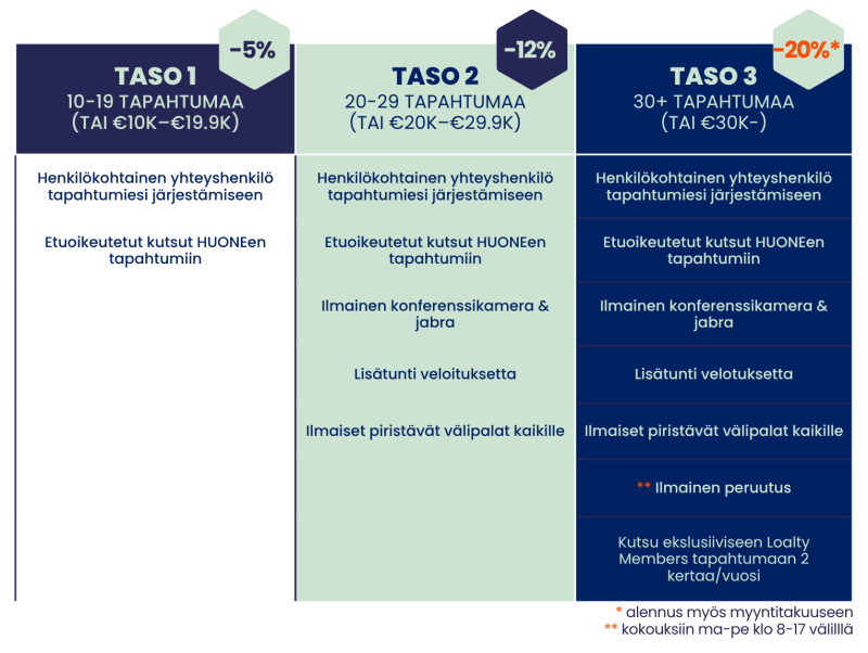 loyalty program huone helsinki fi